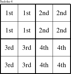Each 2x2 square is a group numbered as shown in this Jack figure.
