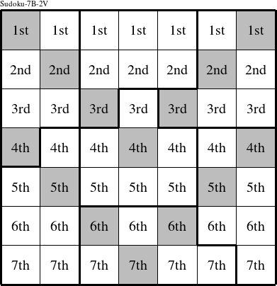 Each row is a group numbered as shown in this Sudoku-7B-2V figure.