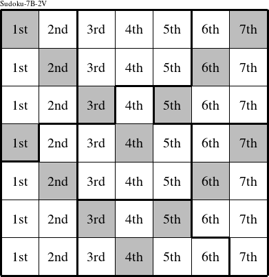 Each column is a group numbered as shown in this Sudoku-7B-2V figure.