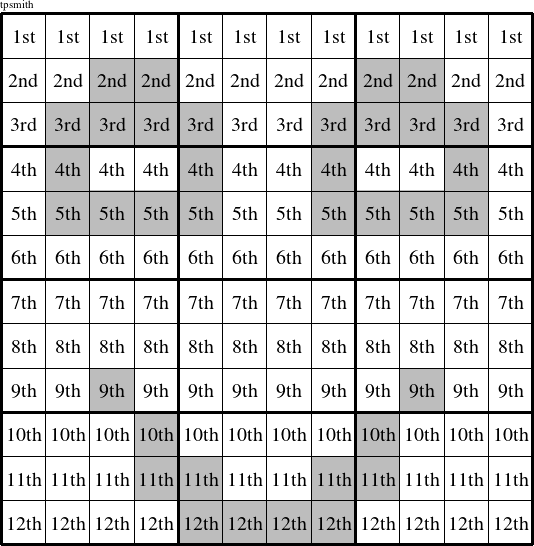 Each row is a group numbered as shown in this Outfieldsman figure.