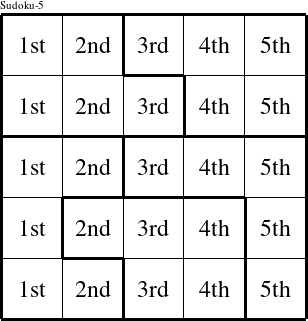 Each column is a group numbered as shown in this Ralph figure.