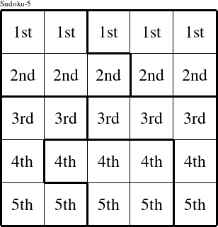 Each row is a group numbered as shown in this Parke figure.