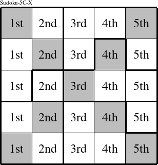 Each column is a group numbered as shown in this Sudoku-5C-X figure.