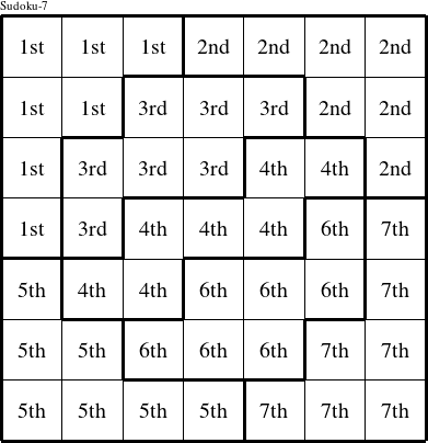 Each septomino is a group numbered as shown in this Ichabod figure.