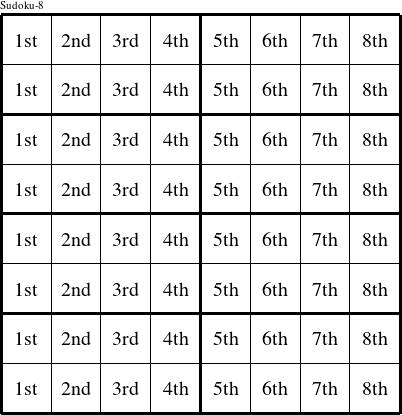Each column is a group numbered as shown in this Reginald figure.