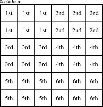 Each 3x2 rectangle is a group numbered as shown in this Tobias figure.