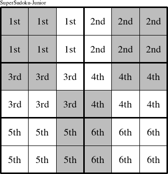 Each 3x2 rectangle is a group numbered as shown in this Turkey figure.