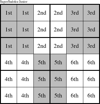 Each 2x3 rectangle is a group numbered as shown in this Turkey figure.