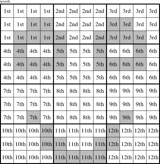 Each 4x3 rectangle is a group numbered as shown in this Recognizably figure.