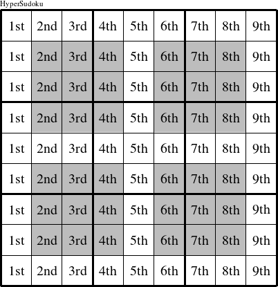 Each column is a group numbered as shown in this HyperEducation figure.