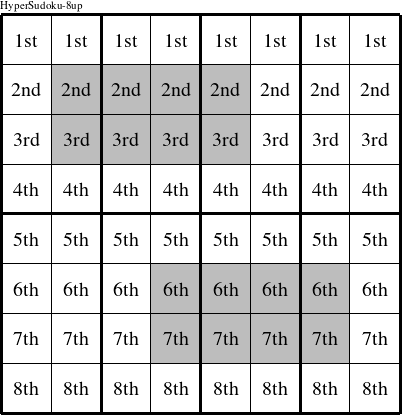 Each row is a group numbered as shown in this HyperSudoku-8up figure.