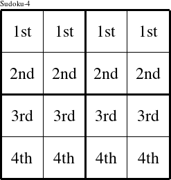 Each row is a group numbered as shown in this Chet figure.