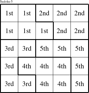 Each pentomino is a group numbered as shown in this Ricky figure.