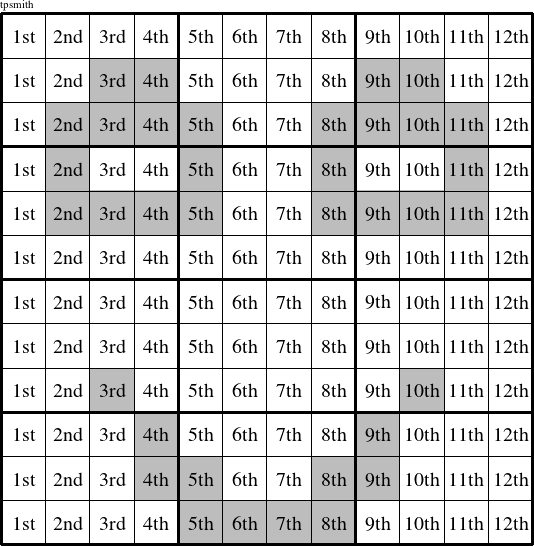 Each column is a group numbered as shown in this Incomputable figure.