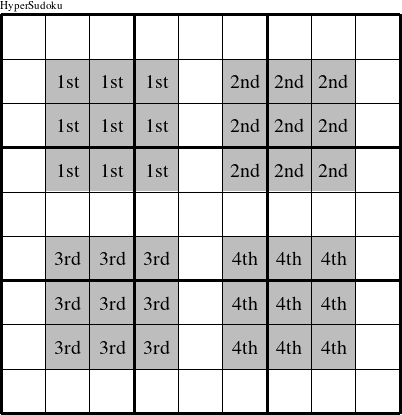 Each 3x3 inner square is a group numbered as shown in this HyperEducation figure.