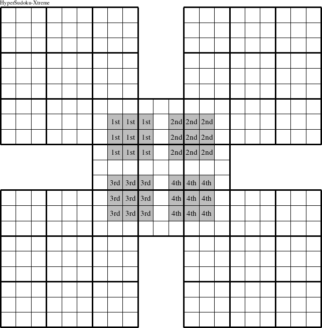 Each 3x3 inner square in the center puzzle is a group numbered as shown in this Education-HyperXtreme figure.