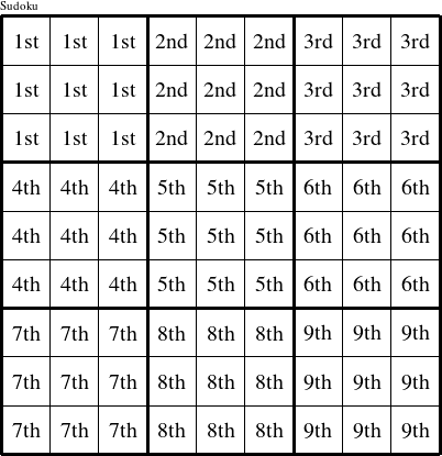 Each 3x3 square is a group numbered as shown in this Motherday figure.