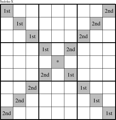 Each diagonal is a group numbered as shown in this Sudoku-X figure.