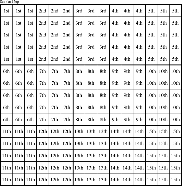 Each 3x5 rectangle is a group numbered as shown in this Sudoku-15up figure.