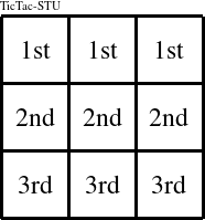 Each row is a group numbered as shown in this TicTac-STU figure.