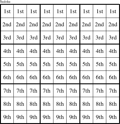 Each row is a group numbered as shown in this Education figure.