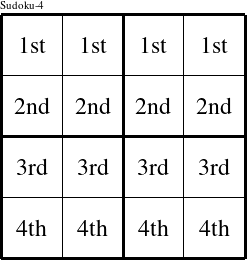 Each row is a group numbered as shown in this Jean figure.