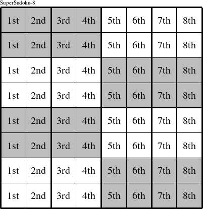 Each column is a group numbered as shown in this SuperSudoku-8 figure.