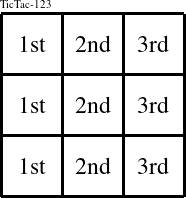 Each column is a group numbered as shown in this TicTac-123 figure.