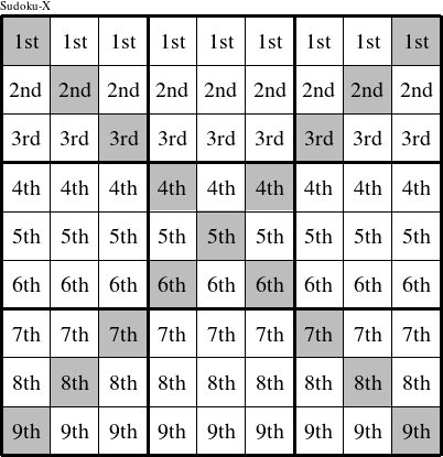 Each row is a group numbered as shown in this Education-X figure.