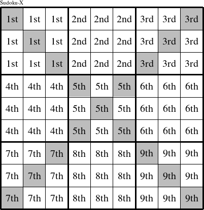 Each 3x3 square is a group numbered as shown in this Sudoku-X figure.