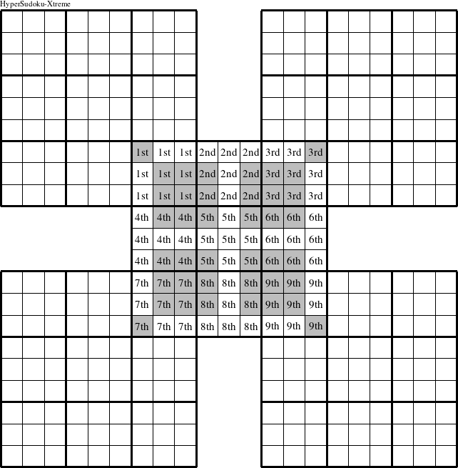 Each 3x3 square in the center puzzle is a group numbered as shown in this Education-HyperXtreme figure.