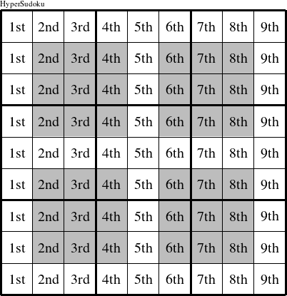 Each column is a group numbered as shown in this HyperSudoku figure.
